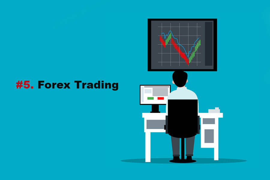 Forex Trading