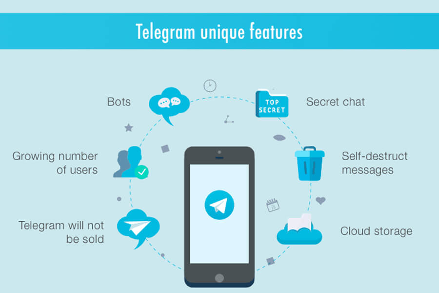 Telegram Features