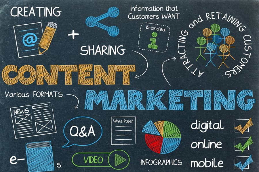 Strong Content Marketing