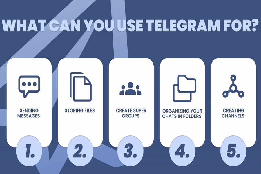 Telegram In A Nutshell